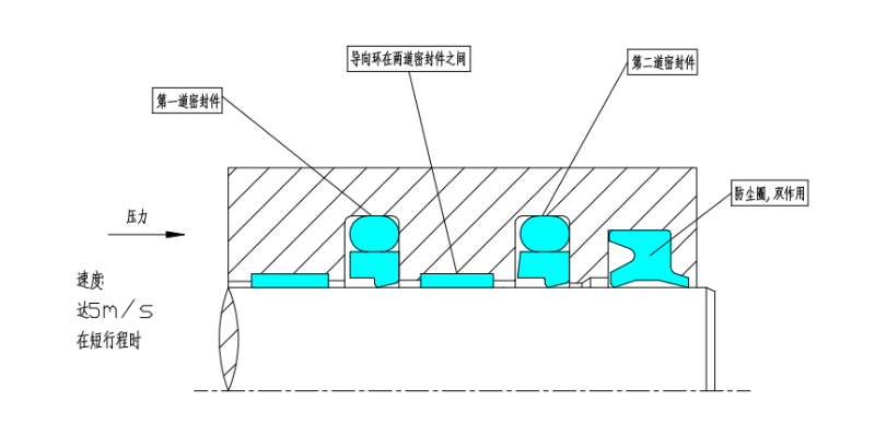 串聯(lián)密封