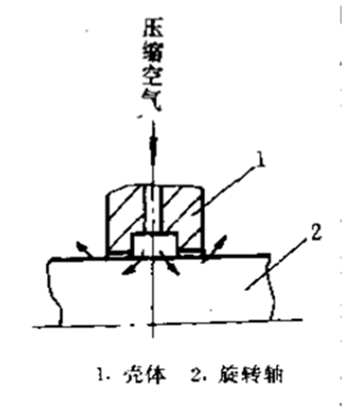 旋轉(zhuǎn)軸氣動(dòng)密封件截面圖5