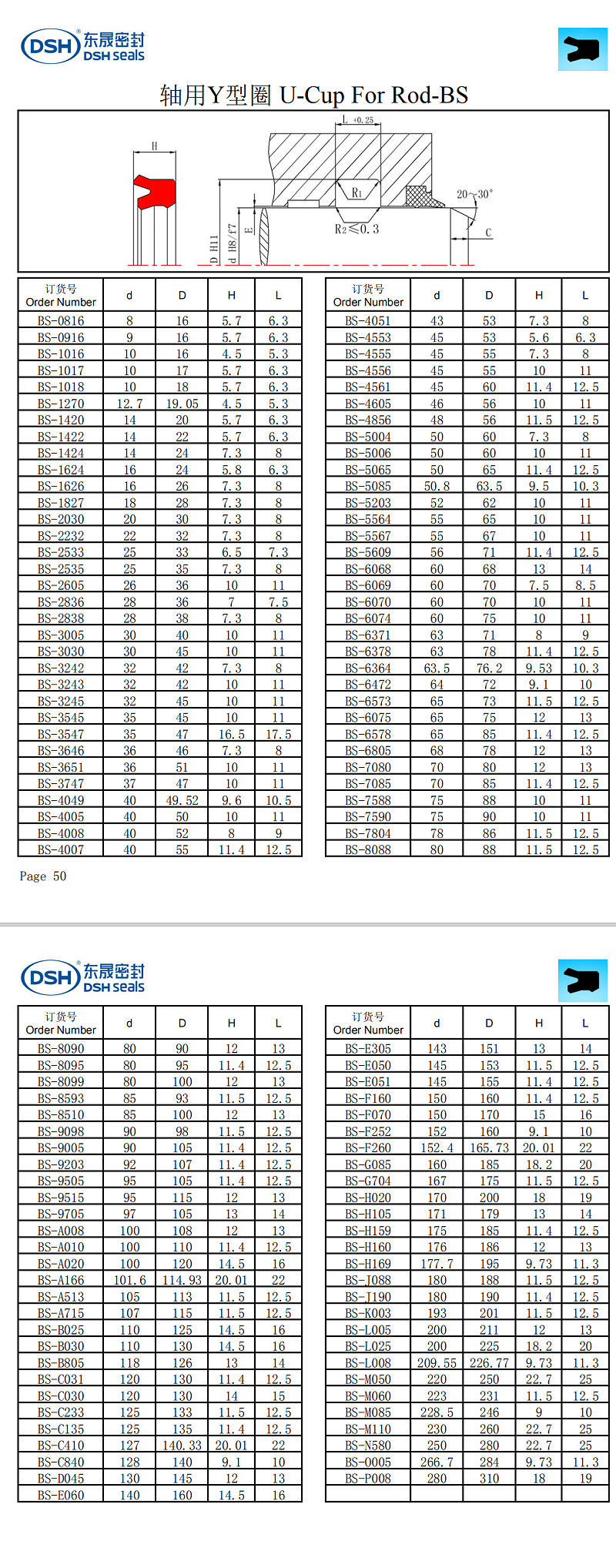 軸用Y型圈U-Cup For Rod-BS規(guī)格尺寸表