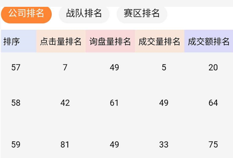 東晟密封牛商爭(zhēng)霸報(bào)表數(shù)據(jù)