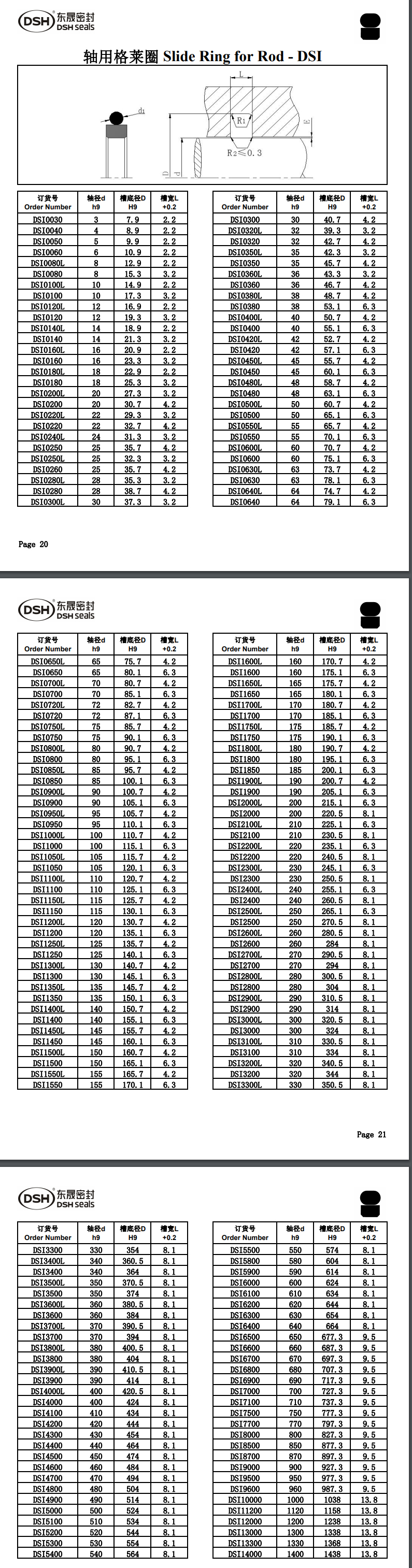 軸用格萊圈規(guī)格尺寸表2