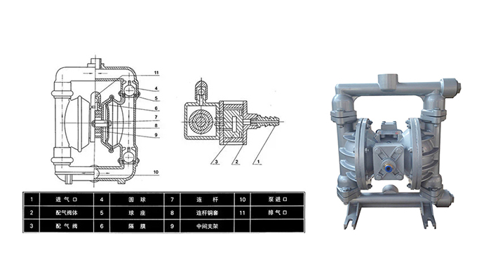 隔膜泵(內(nèi)含隔膜片)設(shè)備產(chǎn)品與結(jié)構(gòu)圖 隔膜泵(內(nèi)含隔膜片)設(shè)備產(chǎn)品與結(jié)構(gòu)圖