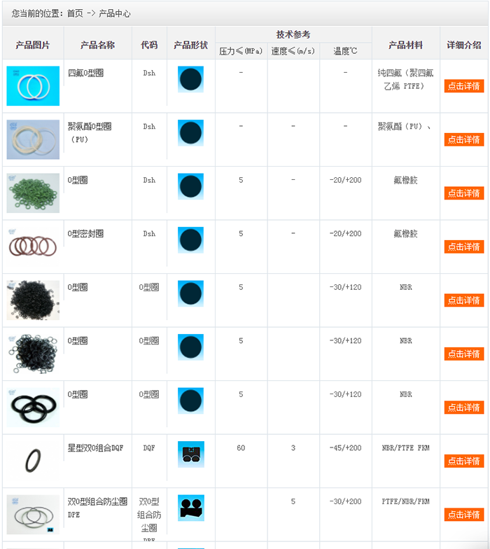 硫化橡膠制品密封件大全1