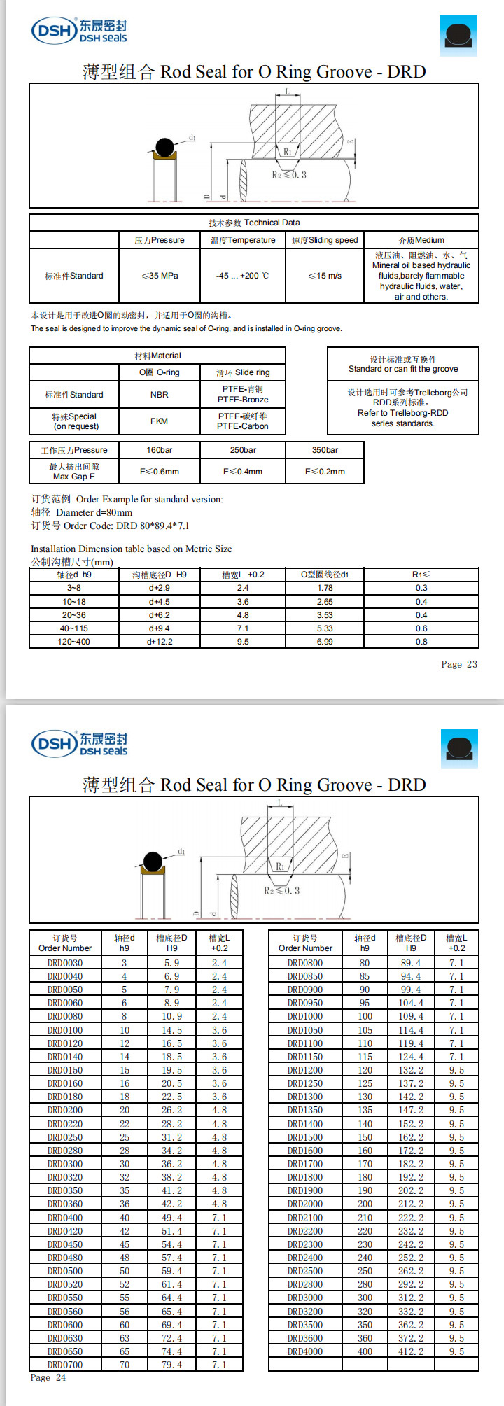 新版薄型組合密封圈規(guī)格尺寸表